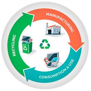 Европейская комиссия приняла новые критерии экомаркировки ЕС 