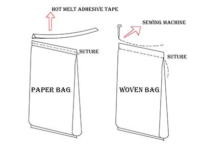 Автоматическая машина ZTCP-25L для фасовки порошков