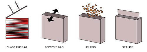 Автоматическая фасовочная машина ZTCK-G под крупные мешки