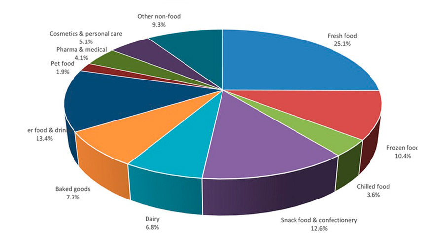 рынок гибкой упаковки из мономатериалов 